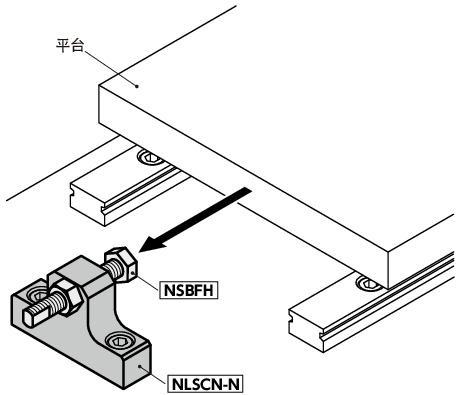 NLSDN-N直线导轨用止动块 - 底座固定 - 定位用（带细牙螺纹孔） - 钢制 - 带定位销