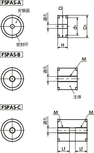 FSPAS-A4-HD-E间隔体 - 卫生型设计寸法図