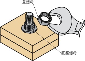 SHNRS防盗螺母