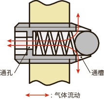 PVFS小型球头柱塞（通孔型）
