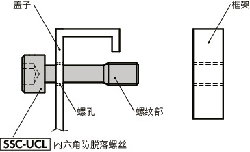 SSC-UCL内六角防脱落螺丝（SUSXM7 / 已完成无尘洗净、无尘包装）