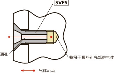 SVFS十字槽埋头小螺钉（通孔型）