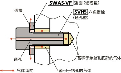 SVHS六角螺栓（通孔型）