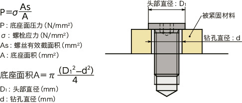 SVSHS-SD内六角极短头小头螺栓（通孔型）