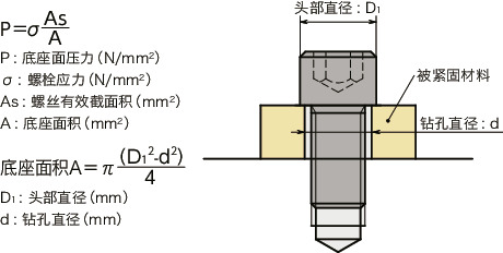 SVSL-SD内六角小头螺栓（SUS316L / 通孔型）