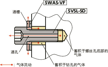 SVSL-SD内六角小头螺栓（SUS316L / 通孔型）