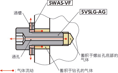 SVSLG-AG高强度不锈钢内六角圆柱头螺栓（通孔型 / 镀银）