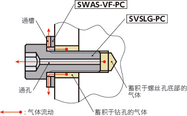 SVSLG-PC高强度不锈钢内六角圆柱头螺栓(通孔型 / 特殊表面处理)