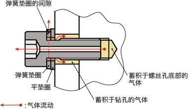 SVSQLG垫圈装入型高强度不锈钢内六角圆柱头螺栓（通孔型）