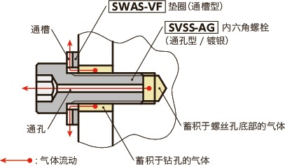 SVSS-AG内六角圆柱头螺栓(通孔型 / 镀银)
