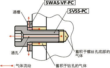 SVSS-PC内六角圆柱头螺栓(通孔型)