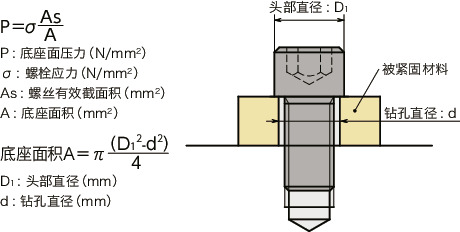 SVSS-SD内六角小头螺栓（通孔型）
