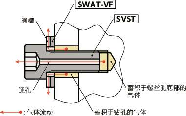 SVST纯钛内六角圆柱头螺栓（通孔型）