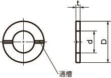 SWAS-VF-PC垫圈（通槽型）寸法図