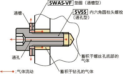 SWAS-VF垫圈（通槽型）