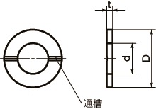 SWAT-VF纯钛垫圈（通槽型）寸法図